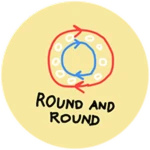 Round And Round